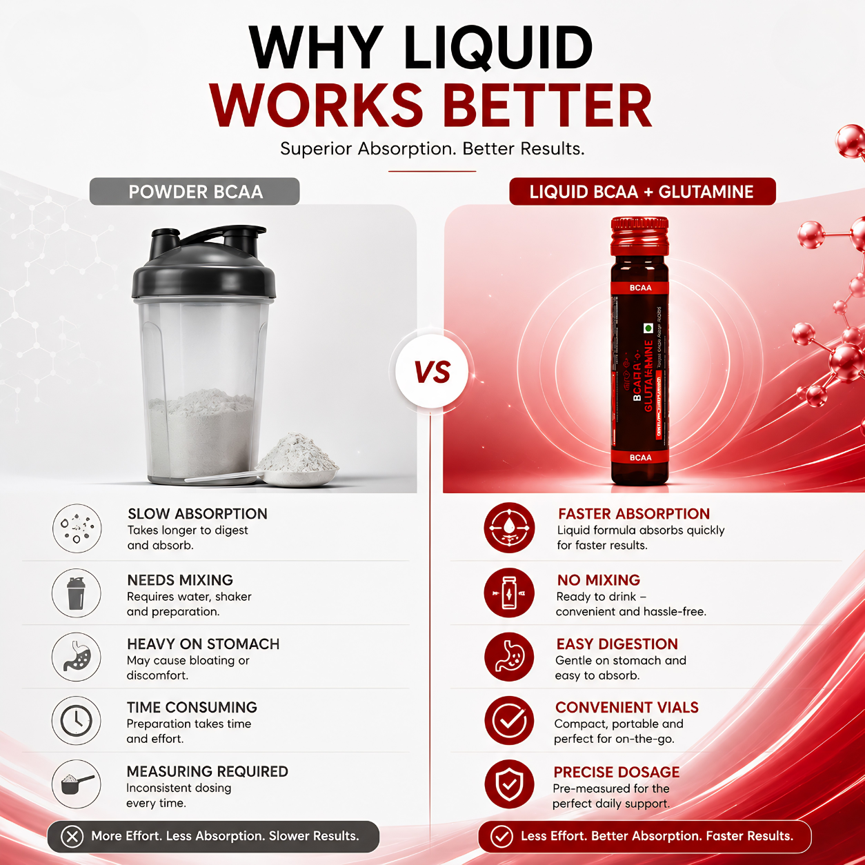 Reicuri BCAA + Glutamine