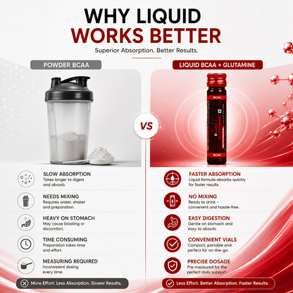 Reicuri BCAA + Glutamine