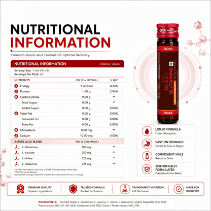 Reicuri BCAA + Glutamine