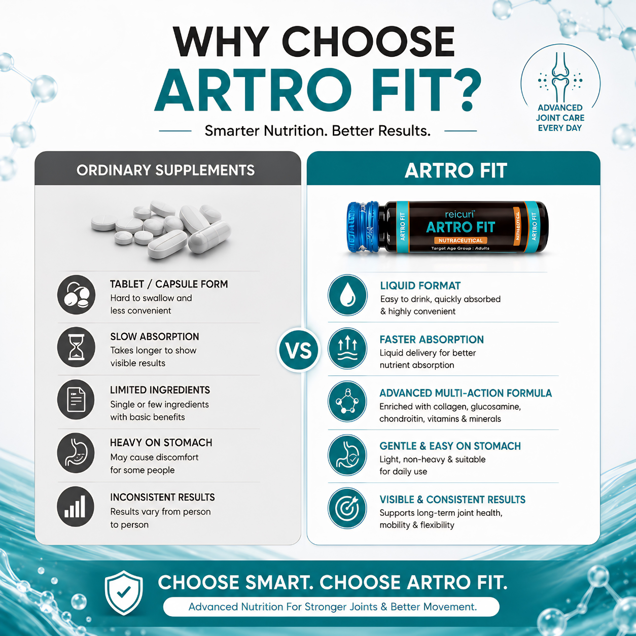 Reicuri ARTRO FIT