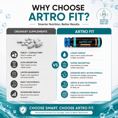 Reicuri ARTRO FIT