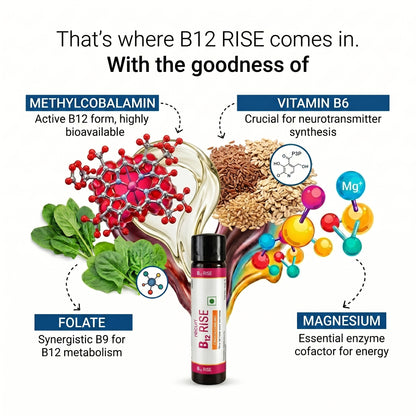 reicuri B12 RISE