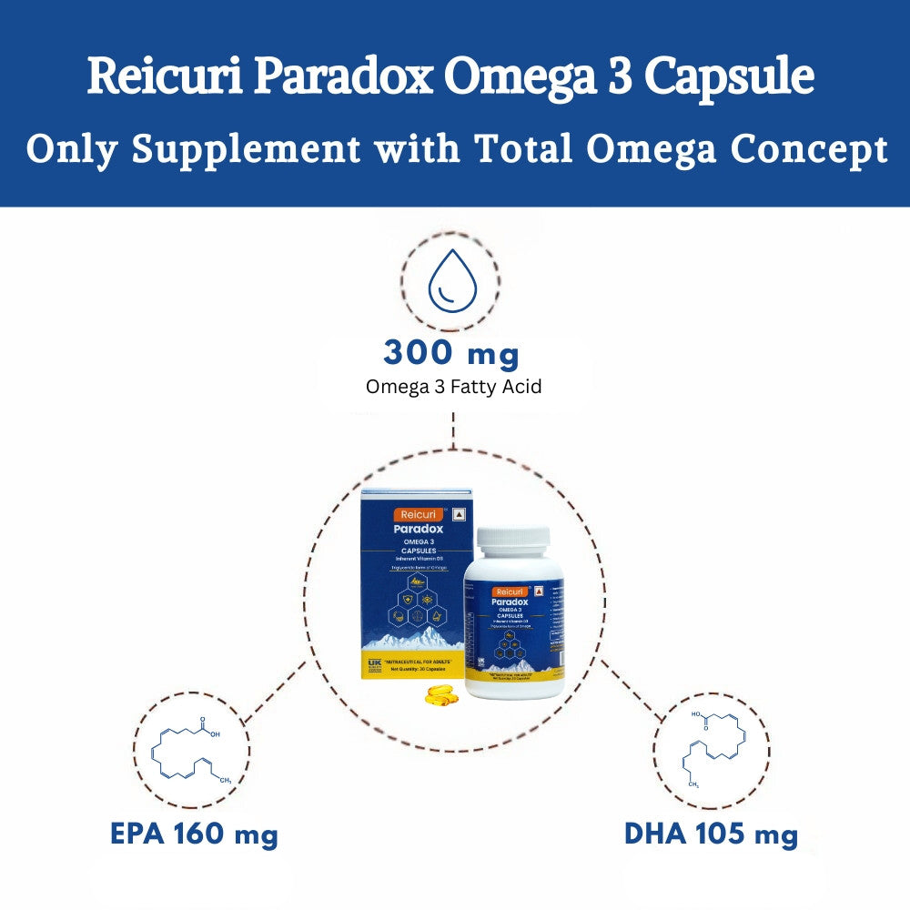 Reicuri Paradox Omega 3 Capsules